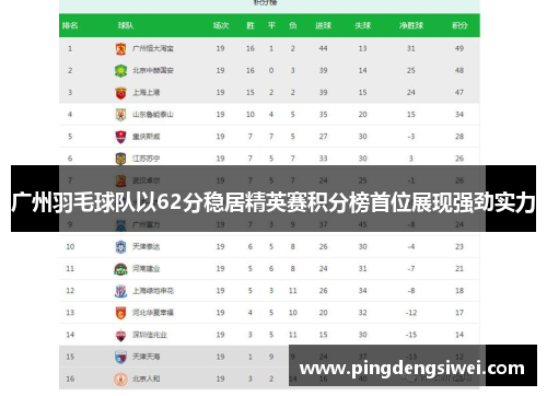 广州羽毛球队以62分稳居精英赛积分榜首位展现强劲实力
