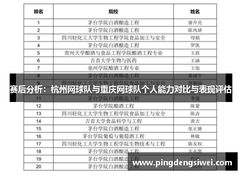 赛后分析：杭州网球队与重庆网球队个人能力对比与表现评估